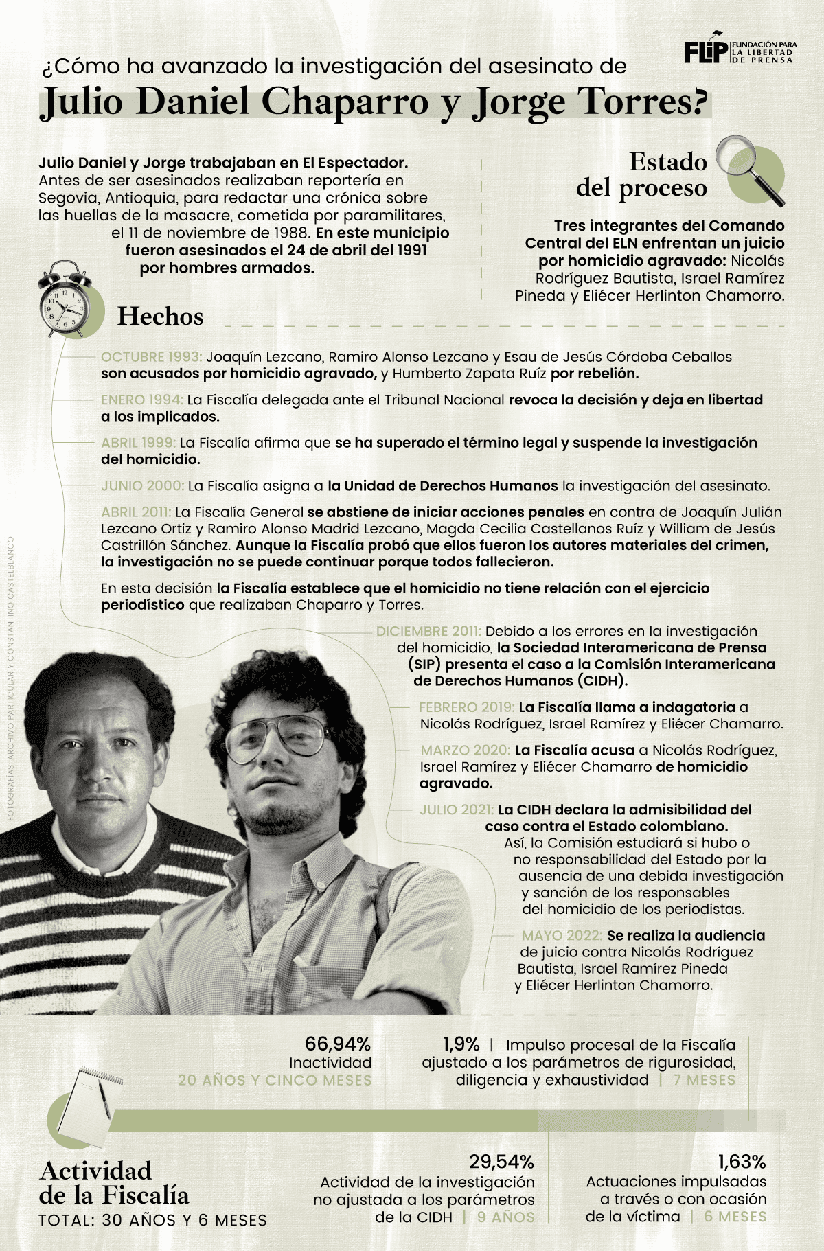 galeria
