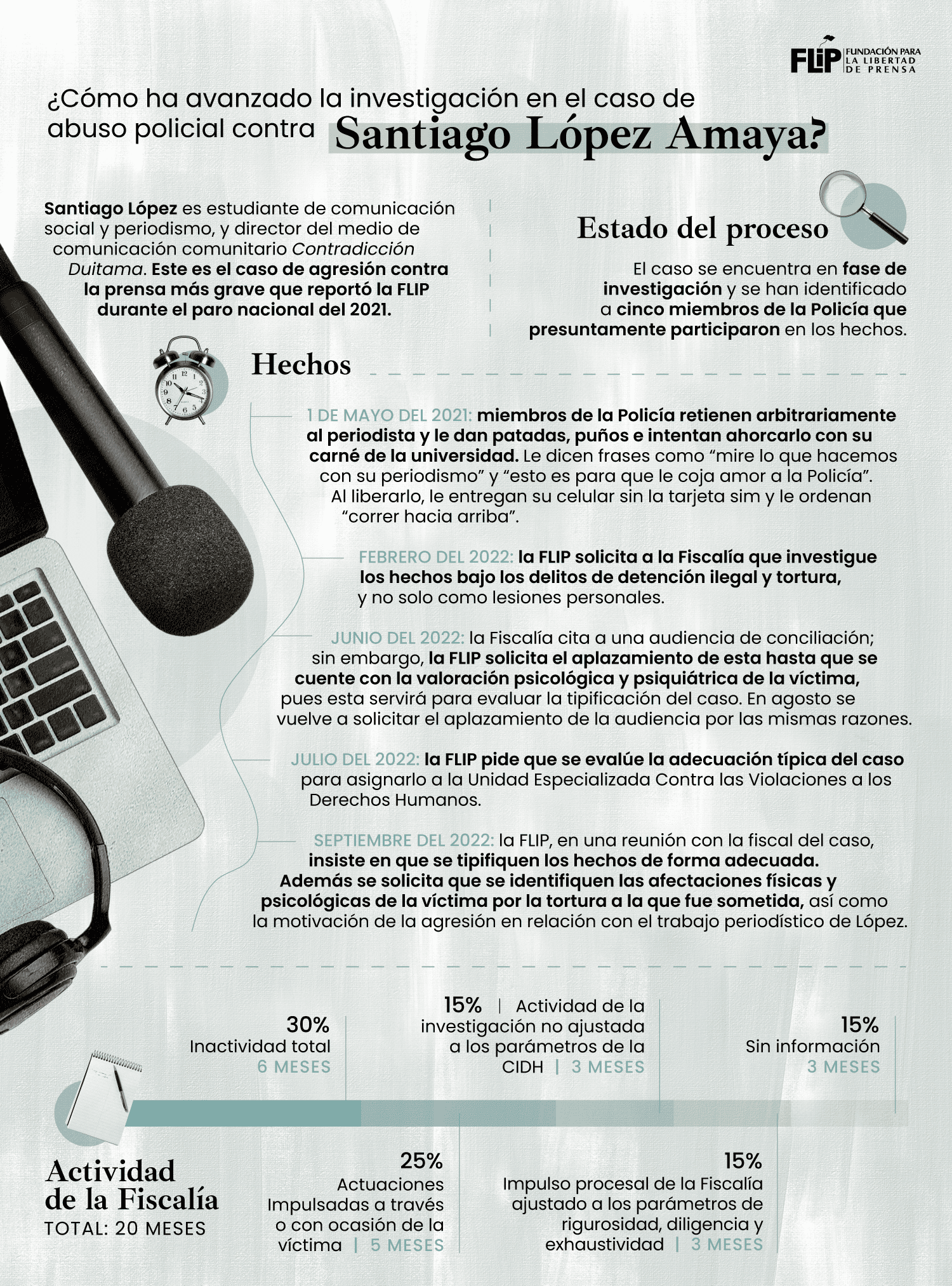 FLIP_Infografa-Santiago-Lpez_2023.png