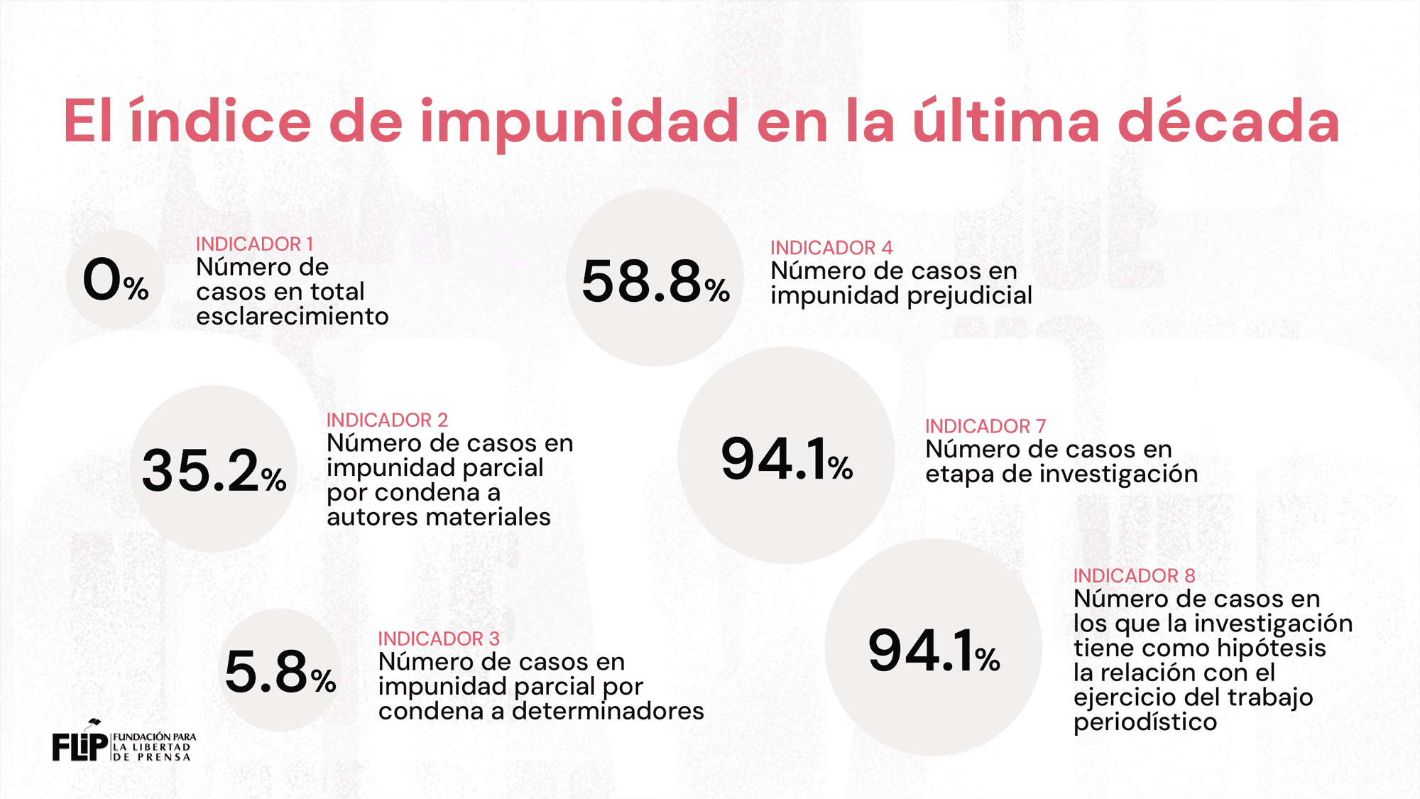 Una-década-de-impunidad-5.png